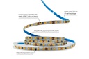 Світлодіодна LED стрічка 12в 5мм 2835\120 IP20 Series "SG" 2800-3200K Prolum 320120о